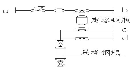 CYQ型密閉采樣器參數表2