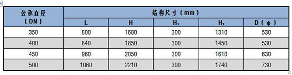 過(guò)濾器